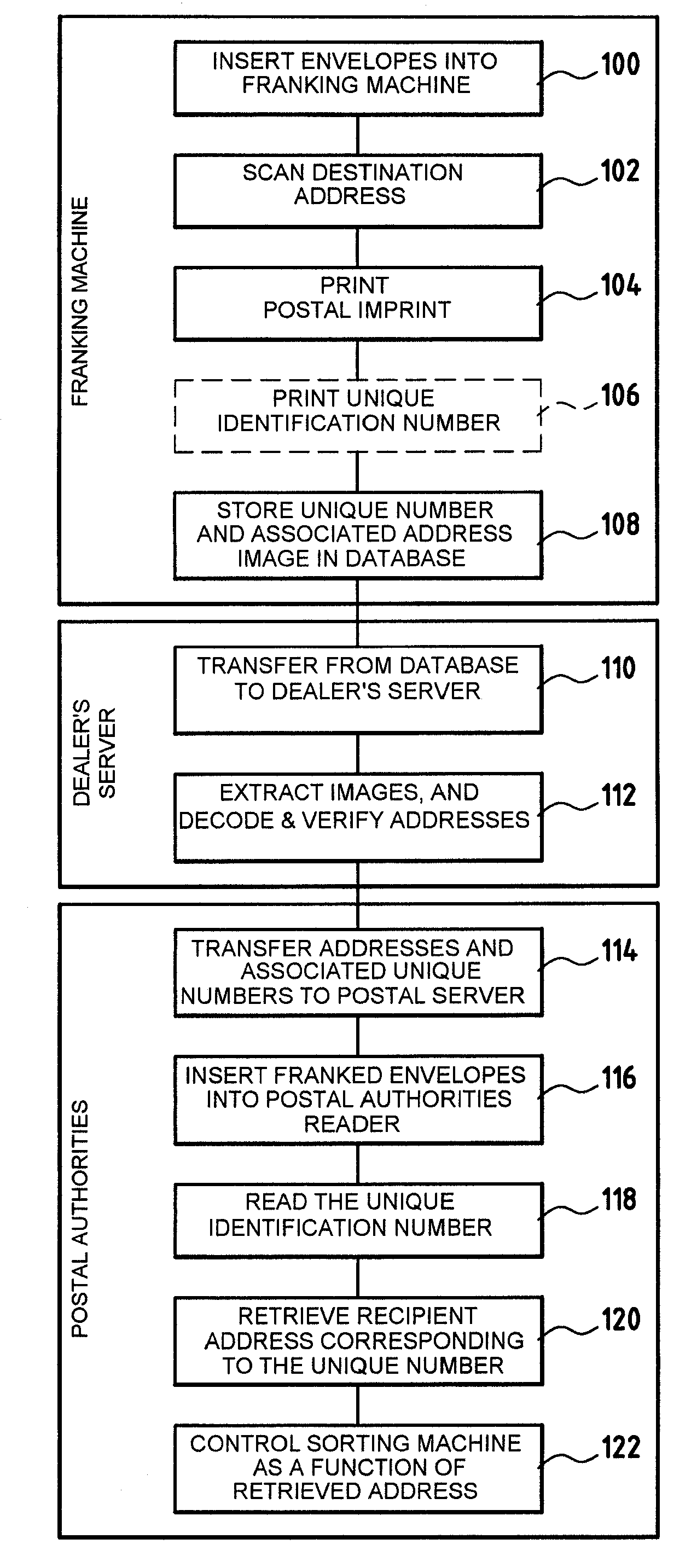 System for processing addresses at a very fast rate