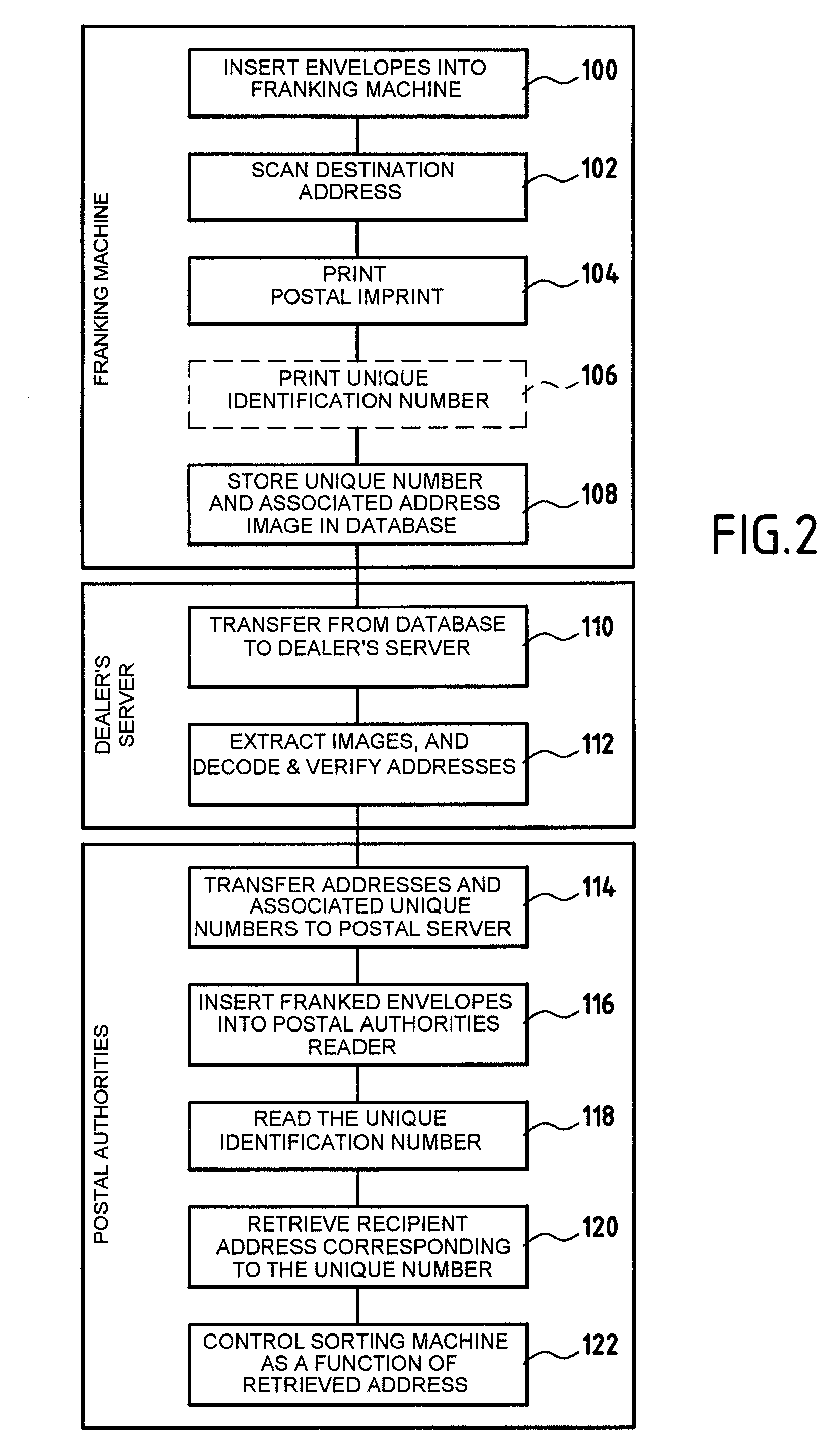 System for processing addresses at a very fast rate