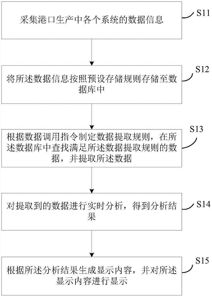 Multi-system data analysis method and platform