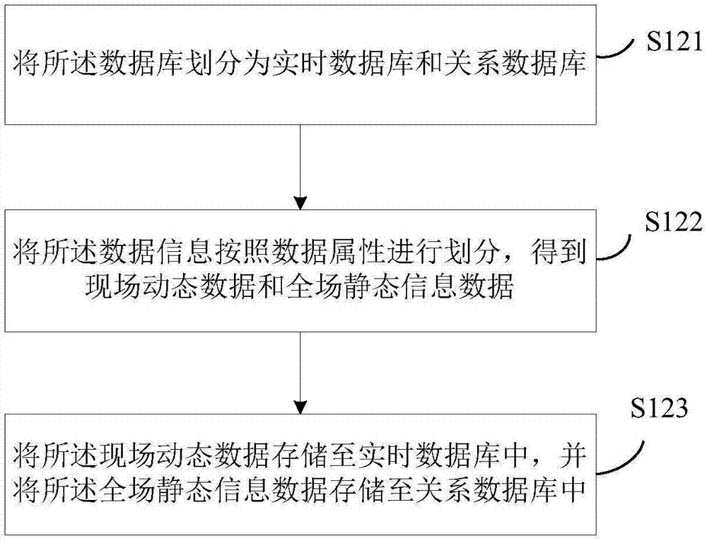 Multi-system data analysis method and platform