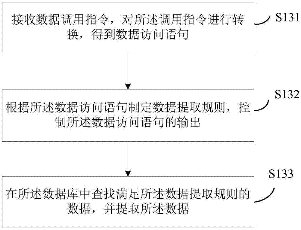 Multi-system data analysis method and platform