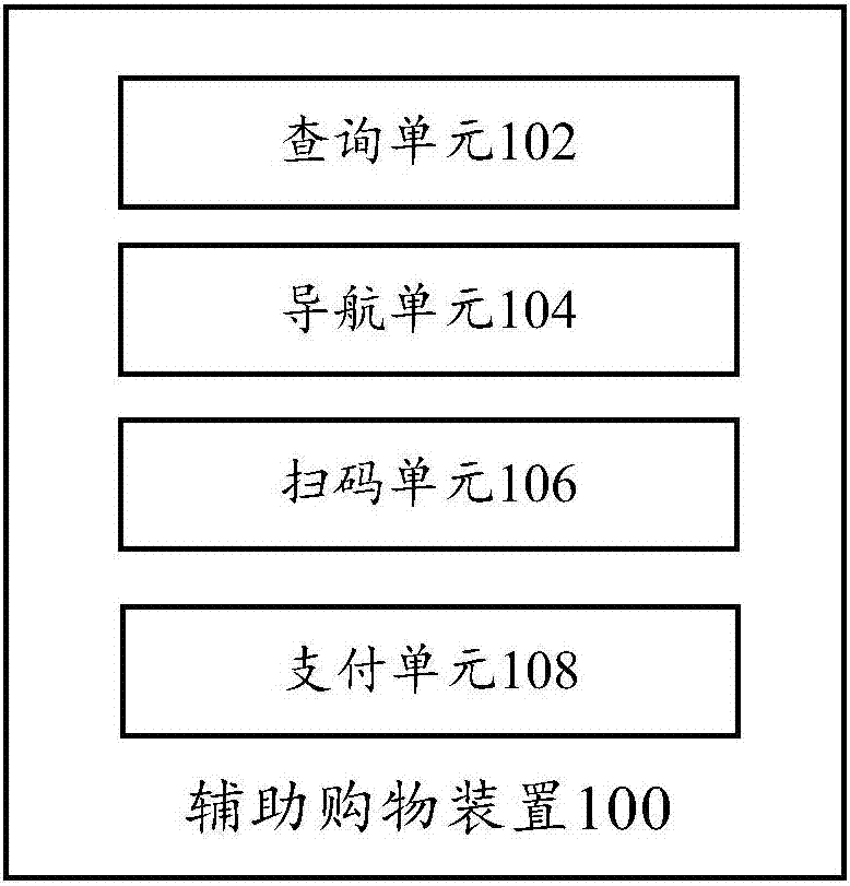 Auxiliary shopping method and apparatus, and an intelligent shopping cart