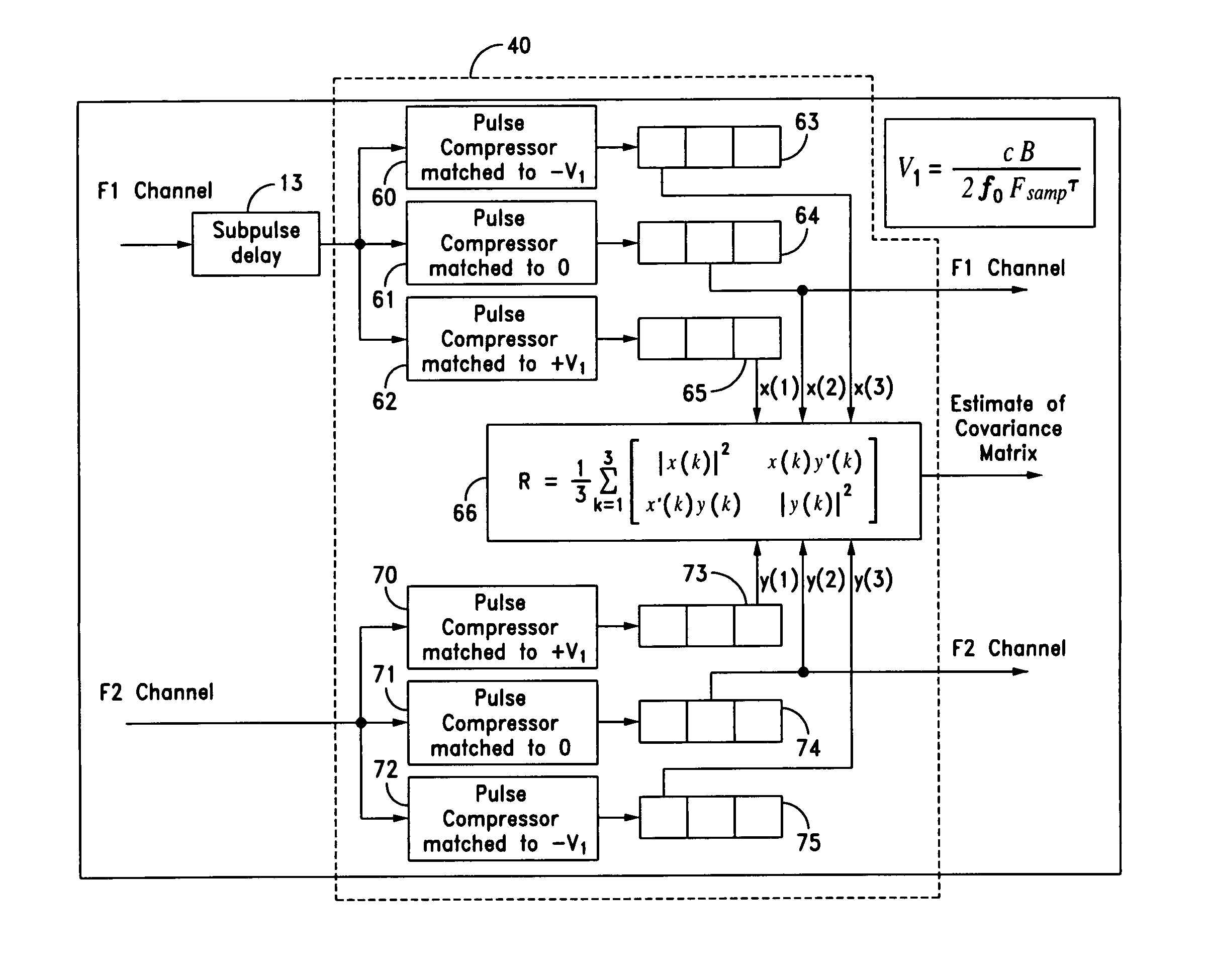 Apparatus and methods for detection of multiple targets within radar resolution cell