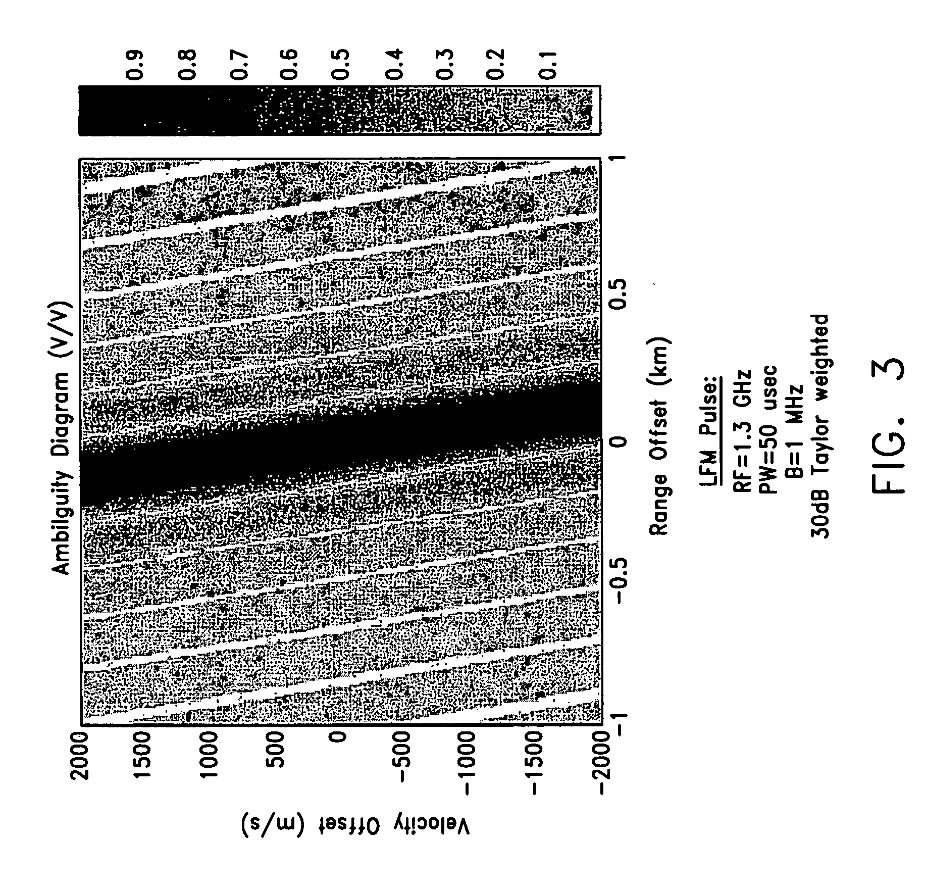 Apparatus and methods for detection of multiple targets within radar resolution cell