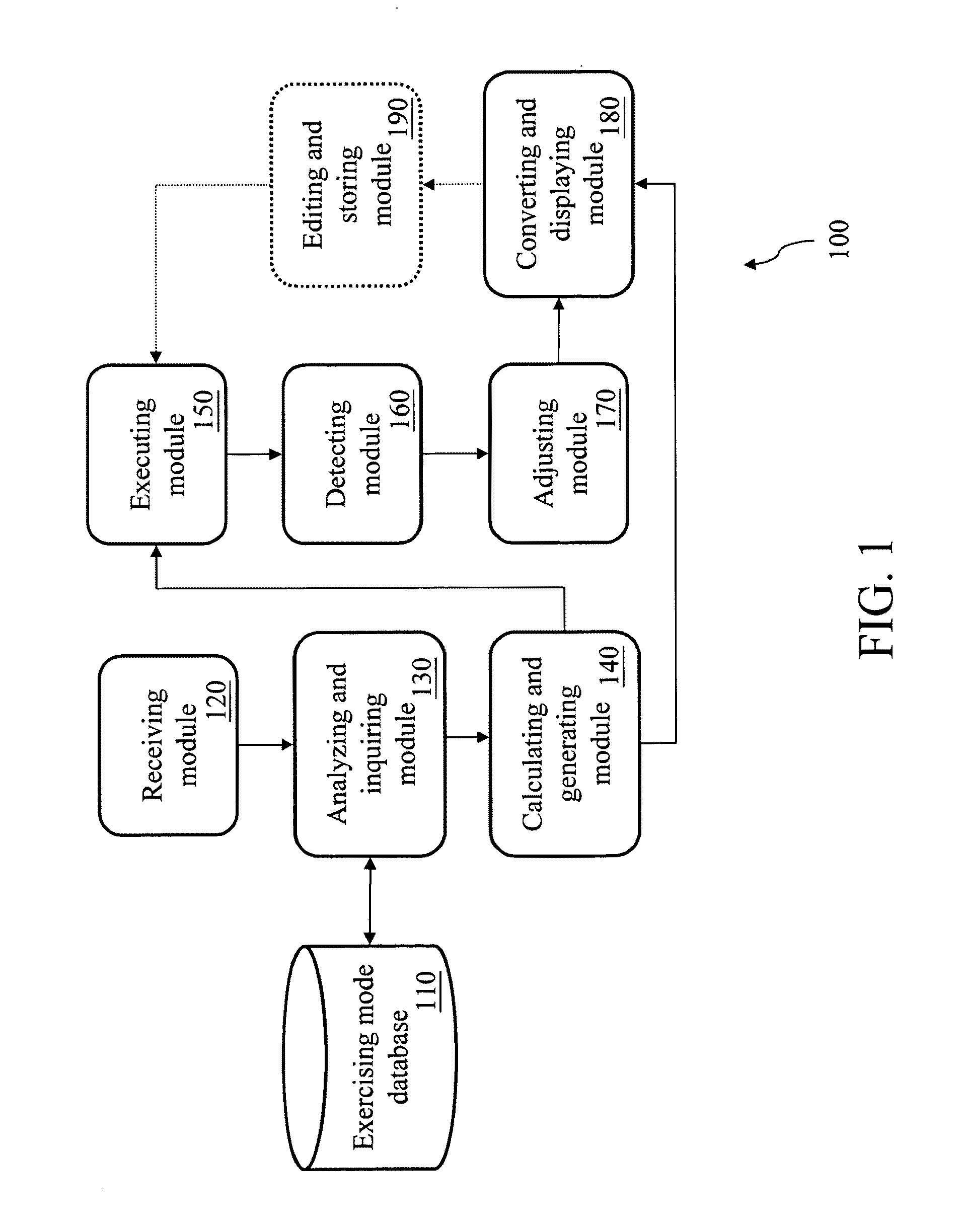 Real-time exercising procedure adjusting system and method thereof