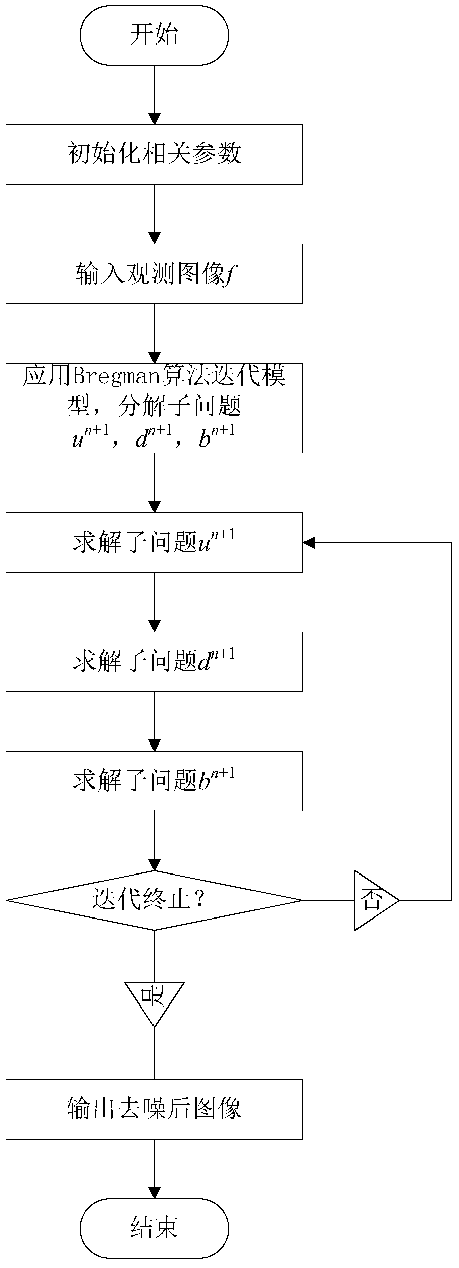 Composite regularization image denoising method combined with non-local prior