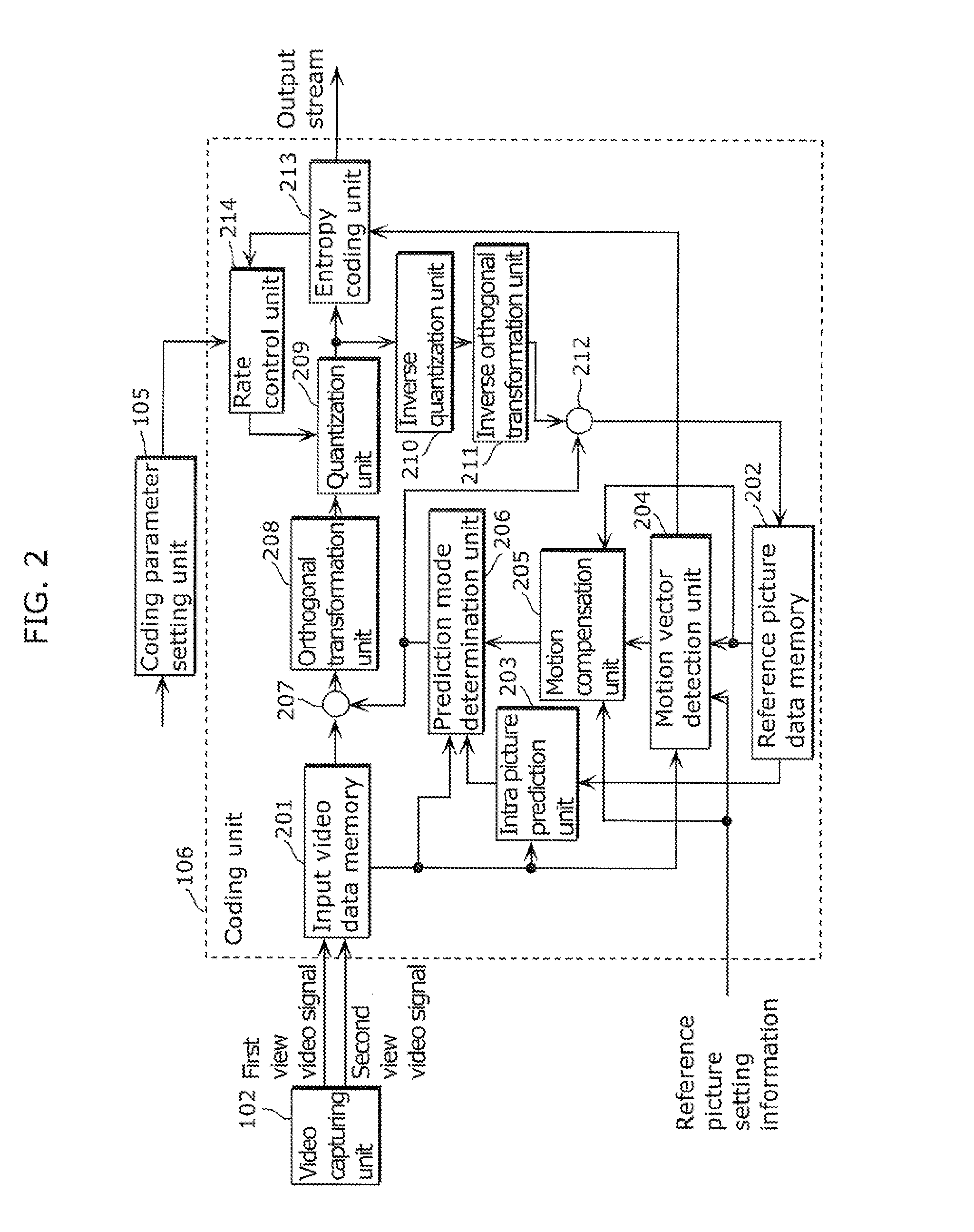 Video coding device and video coding method