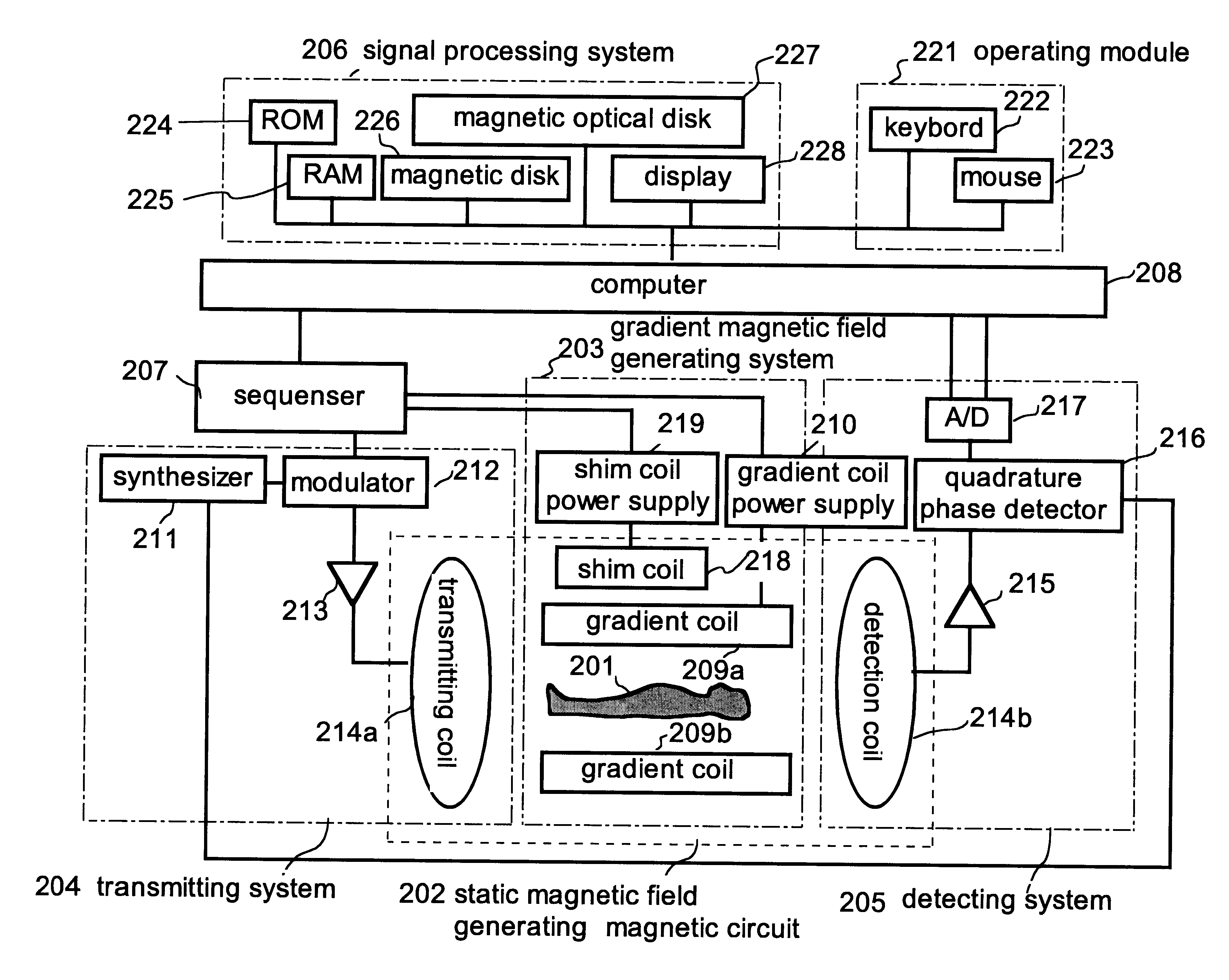 Magnetic resonance imaging device and method therefor