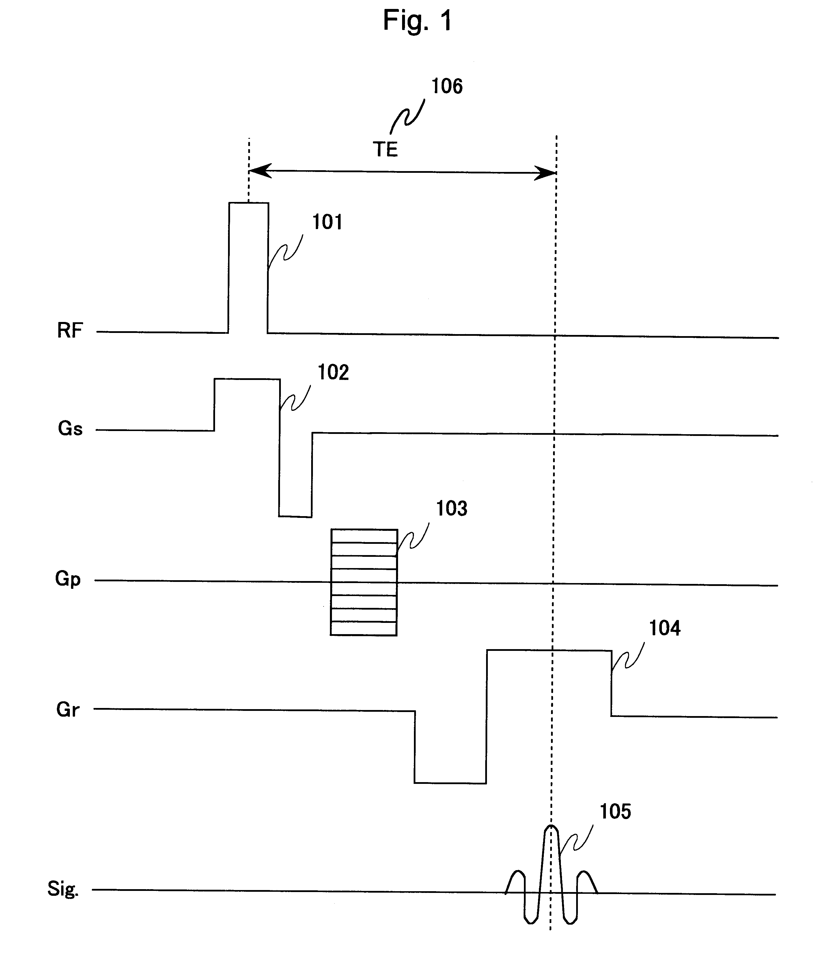 Magnetic resonance imaging device and method therefor