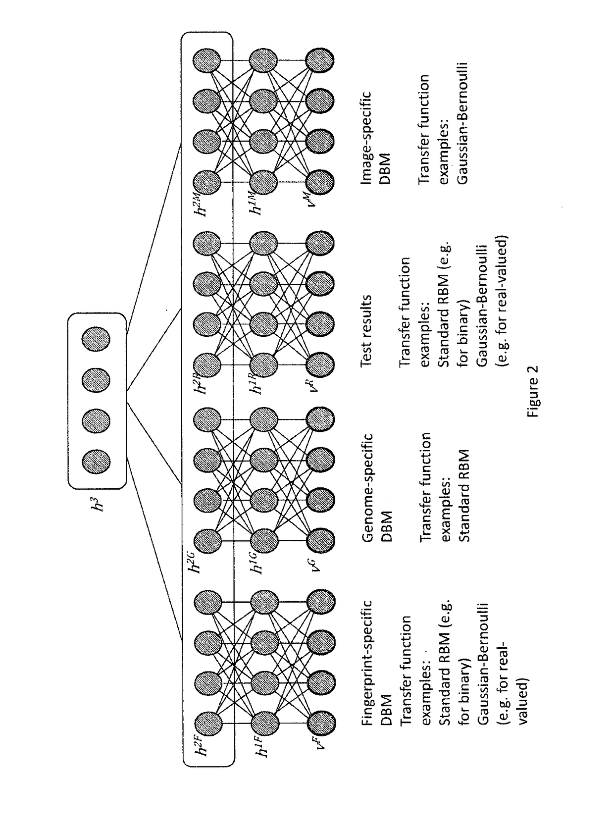 Systems and methods for multimodal generative machine learning