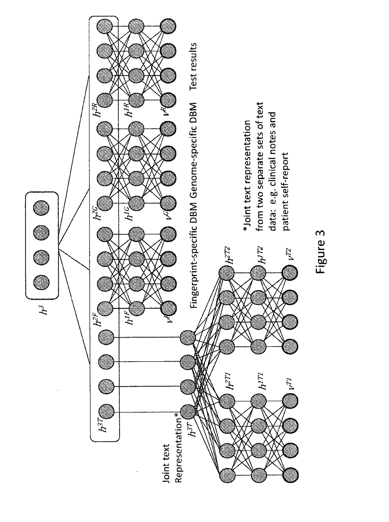 Systems and methods for multimodal generative machine learning