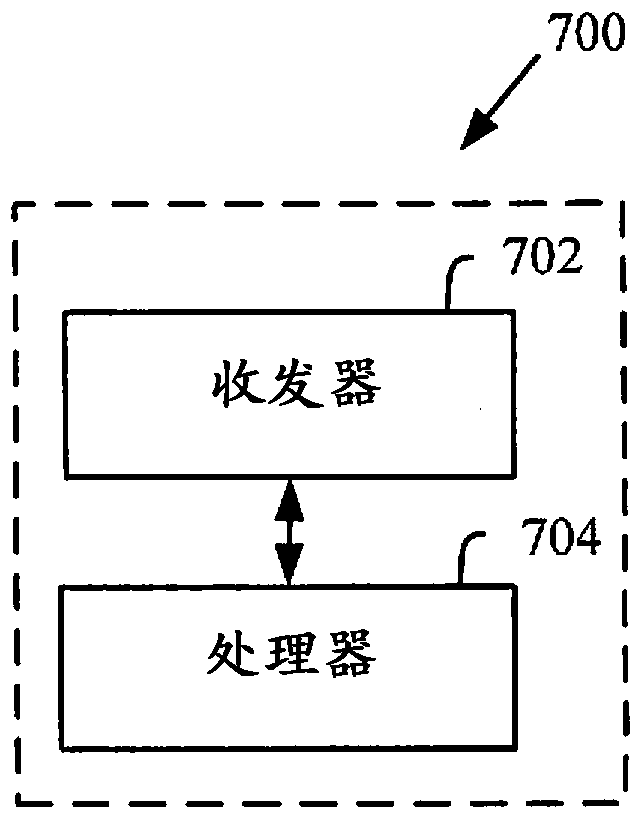 Method and apparatus for adapting random access allocation of resources to user equipment