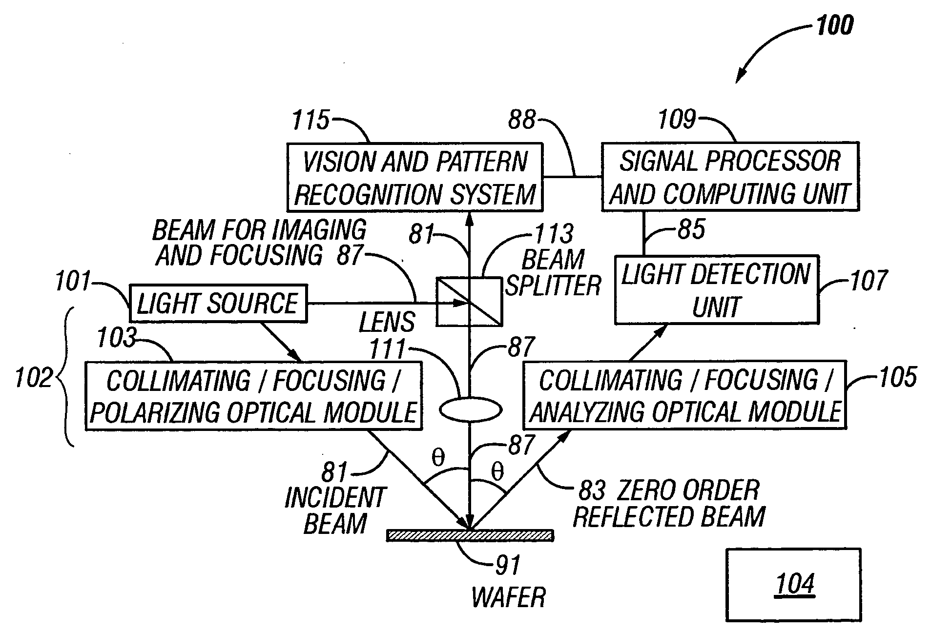 Periodic patterns and technique to control misalignment between two layers