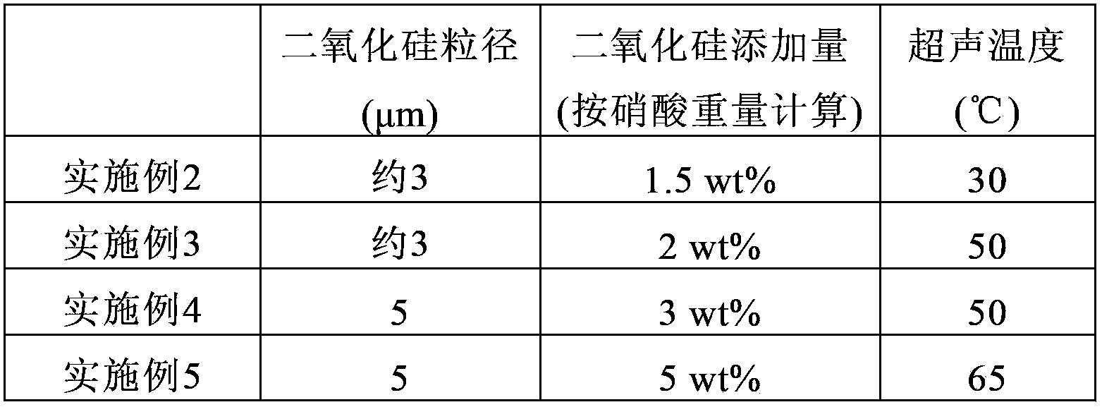 Cleaning method for polyacrylonitrile precursor spinning spinneret