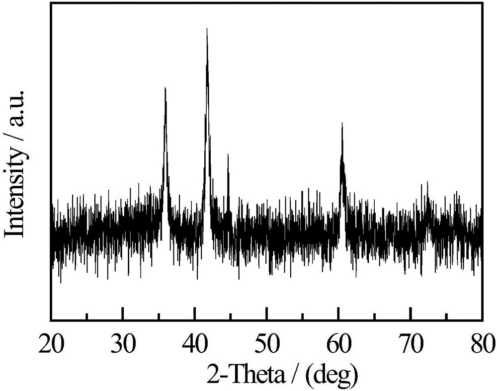 Method for preparing electrode material, electrode material, electrode and battery