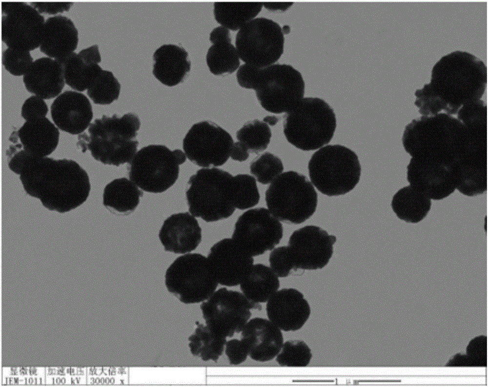 Method for preparing electrode material, electrode material, electrode and battery