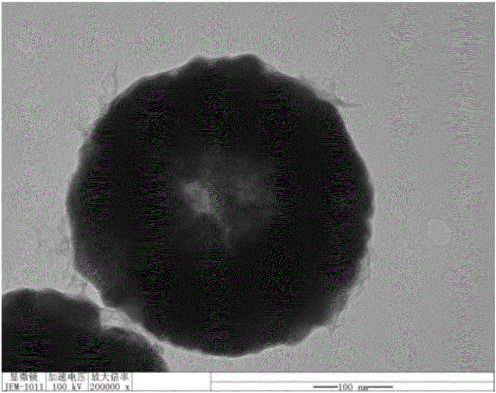 Method for preparing electrode material, electrode material, electrode and battery