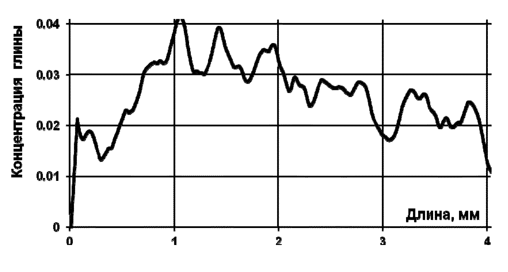 Method for determining spatial distribution and concentration of clay in a core sample