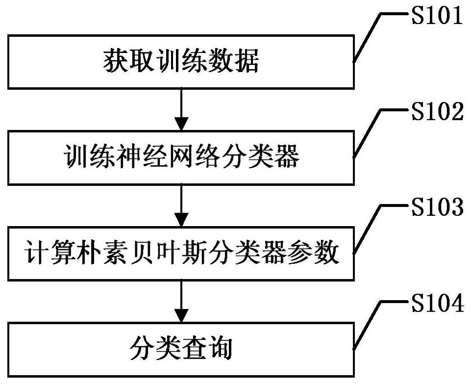 Classification query method for global human mtDNA development tree based on ensemble learning