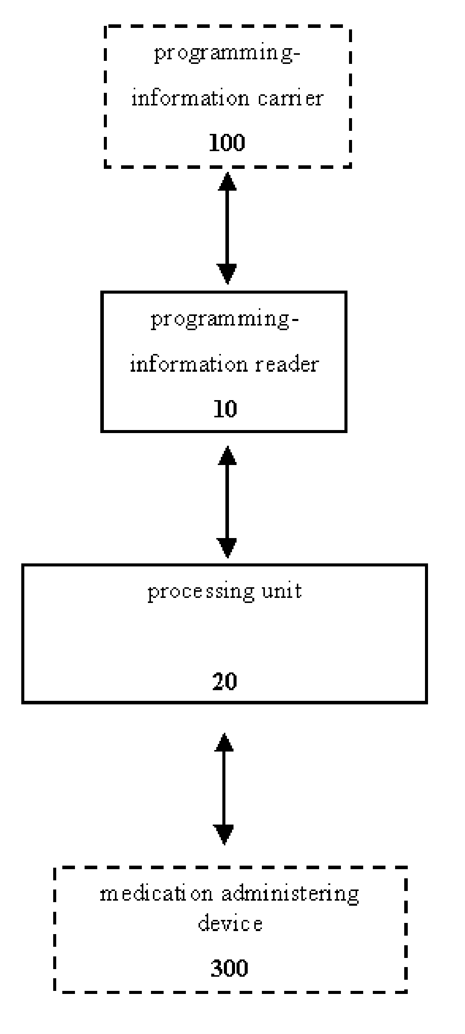 Method and control unit for medication administering devices