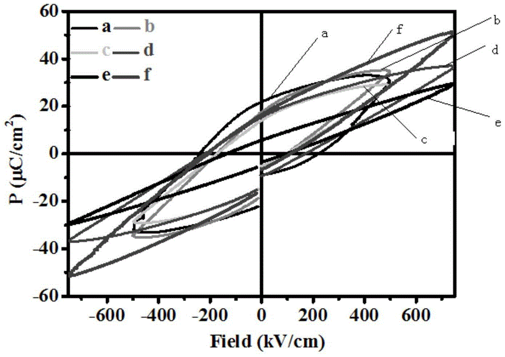 A bismuth sodium titanate-based 0-3 composite ferroelectric thick film and its preparation method and application