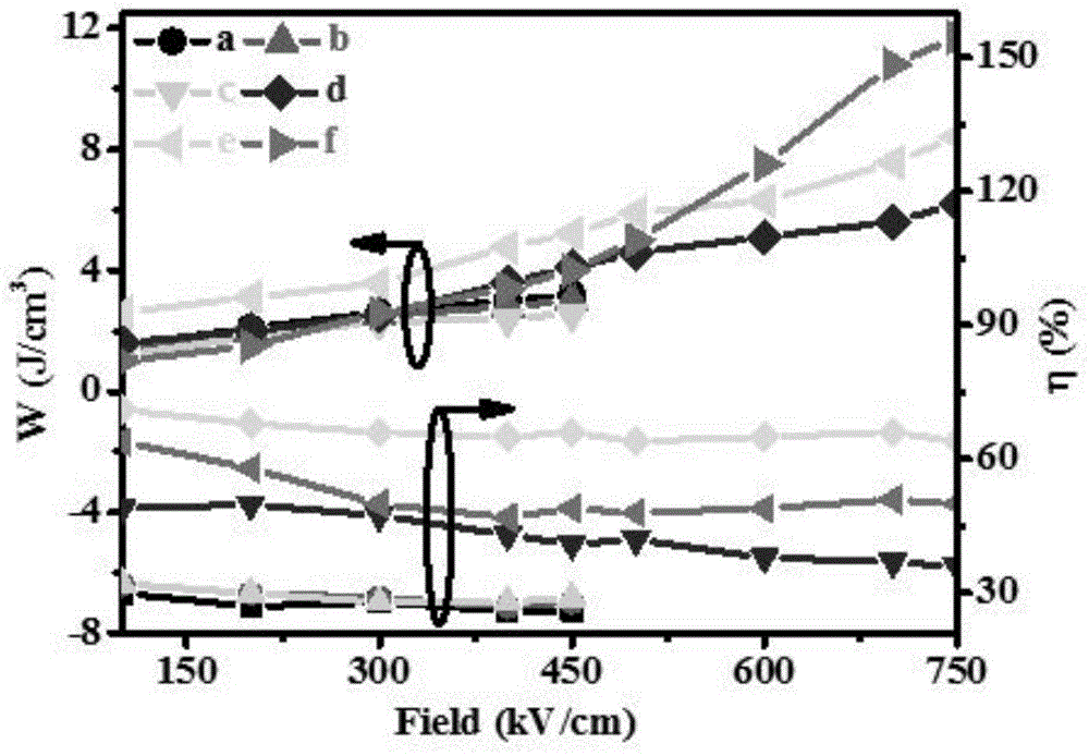 A bismuth sodium titanate-based 0-3 composite ferroelectric thick film and its preparation method and application