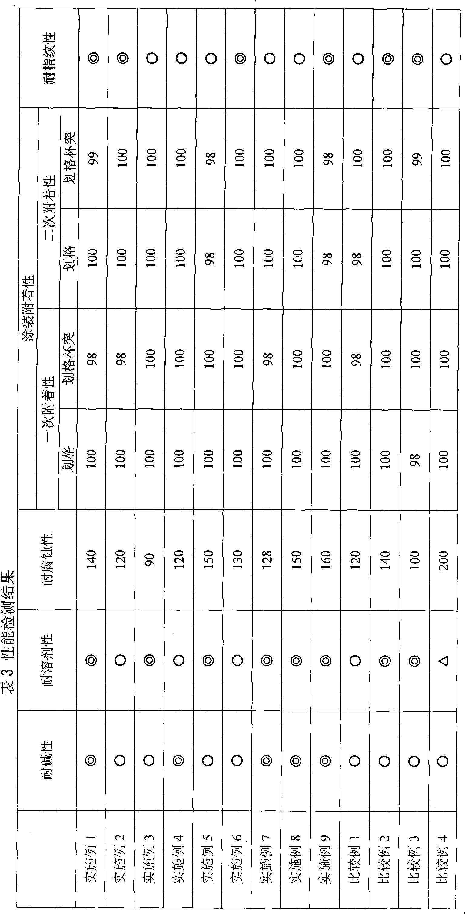 Non-chrome alkali-resistant and solvent-resistant galvanized steel sheet surface treatment liquid and preparation method thereof