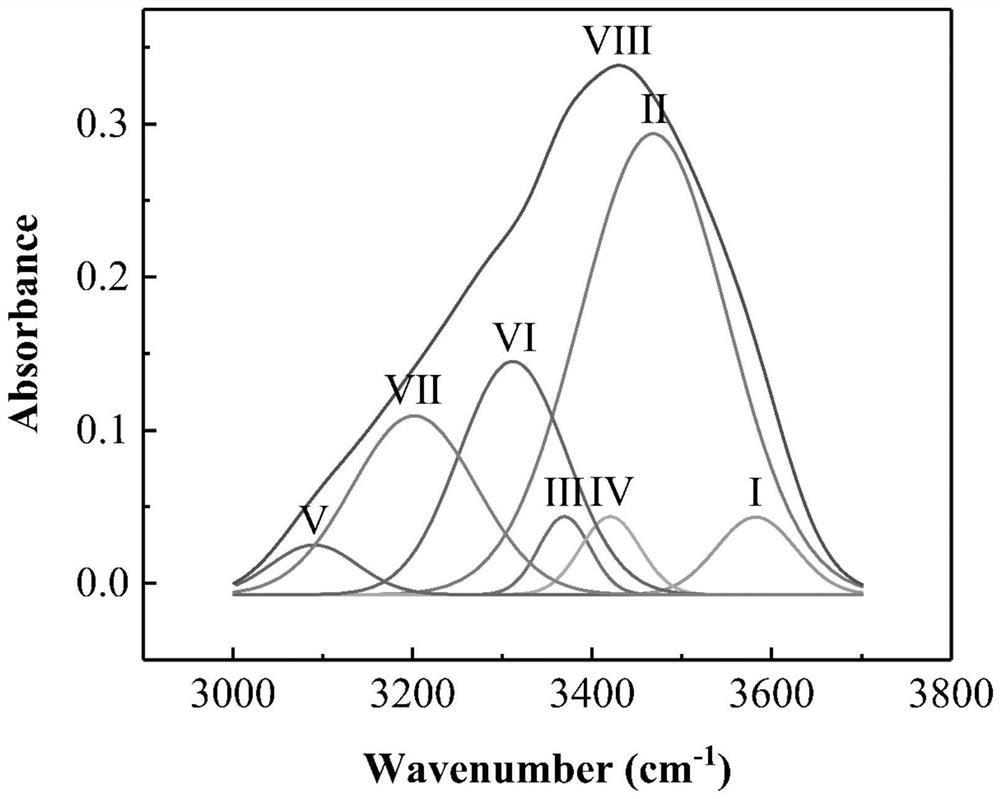 A Calculation Method of Infrared Fitting Calculation of Chitosan Deacetylation Degree