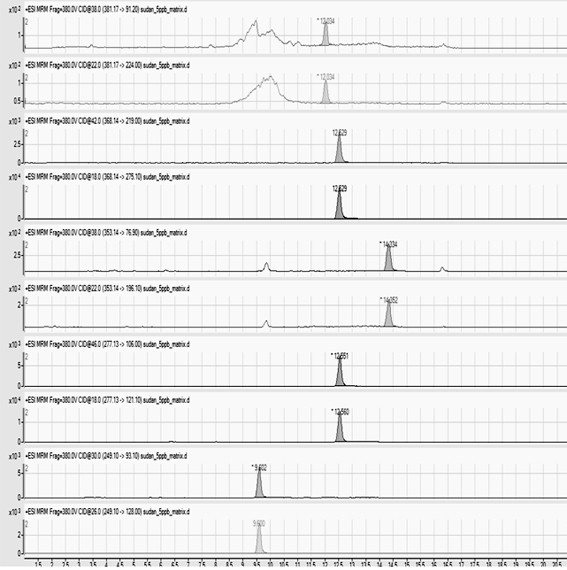 A method for synchronous detection of five colorants in hawthorn pills