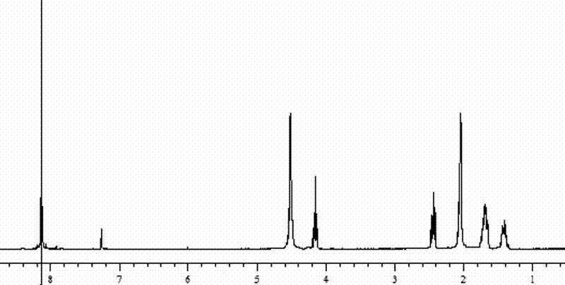 Method for preparing polyester-polyester blocked copolyester