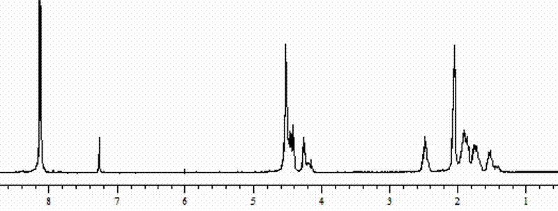 Method for preparing polyester-polyester blocked copolyester