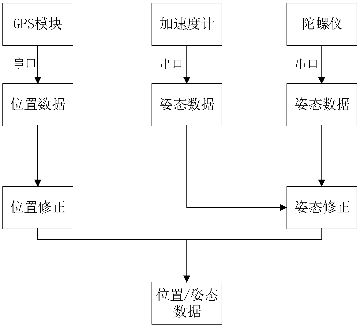 HMM-based V2X internet-of-vehicles vehicle anti-collision early warning system