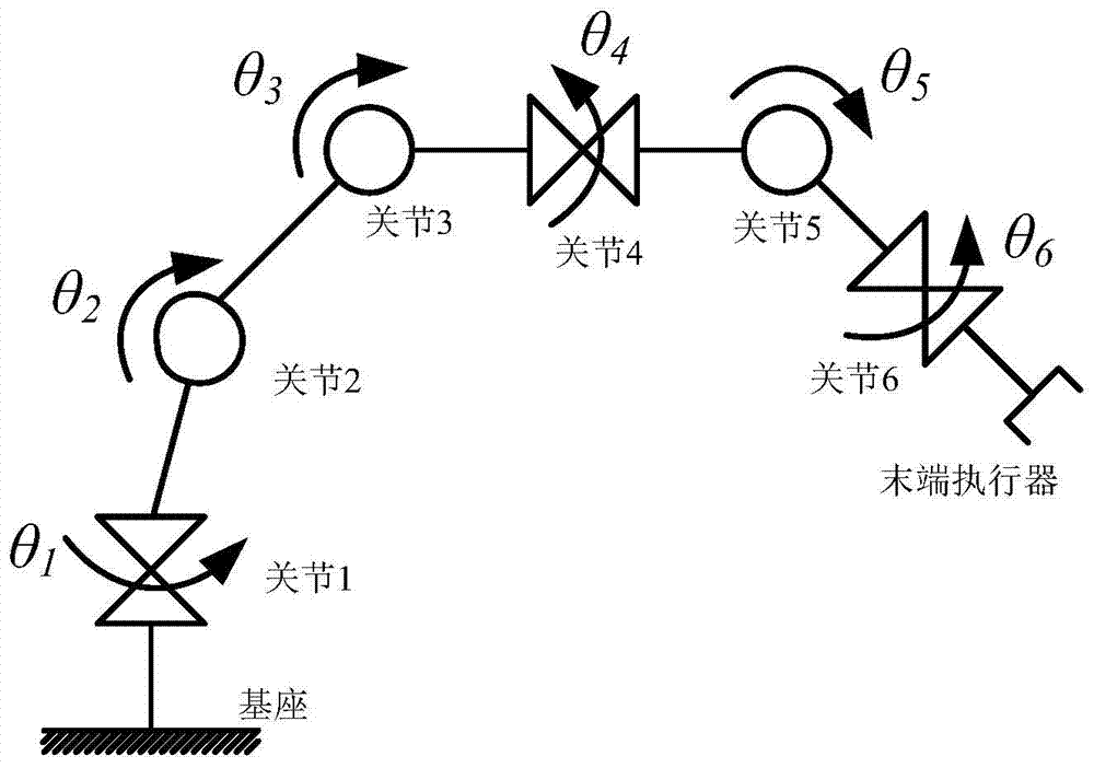 6R-type industrial robot load identification method