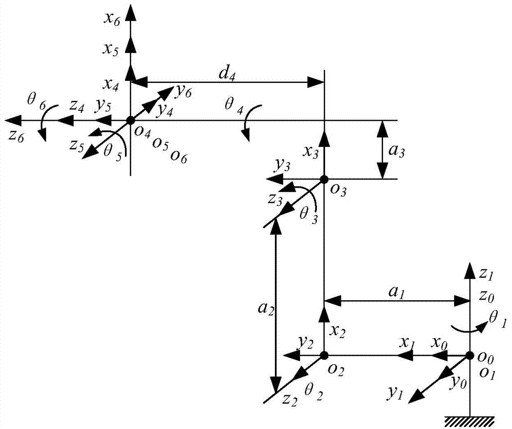 6R-type industrial robot load identification method