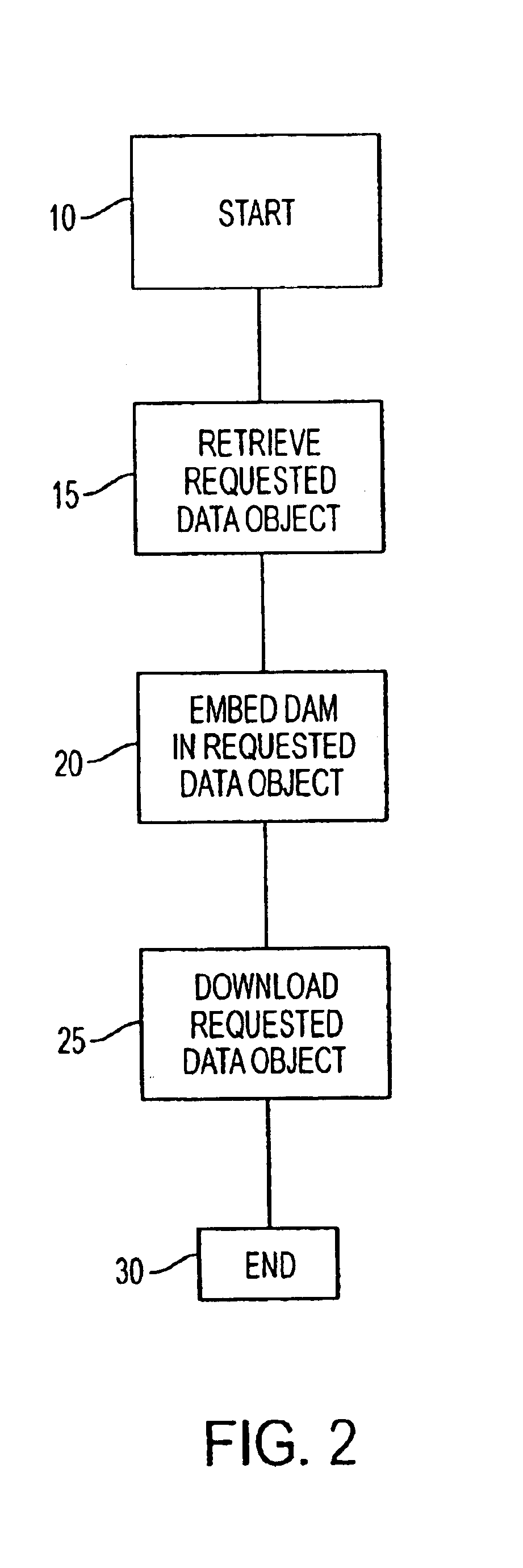 System for delivery of dynamic content to a client device