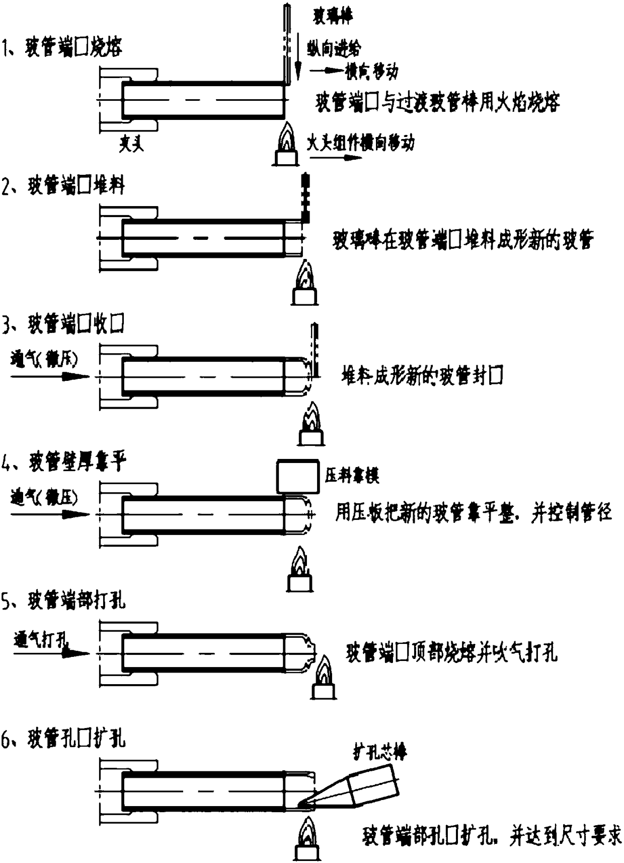 Method and equipment for automatically stacking glass to form glass tubes