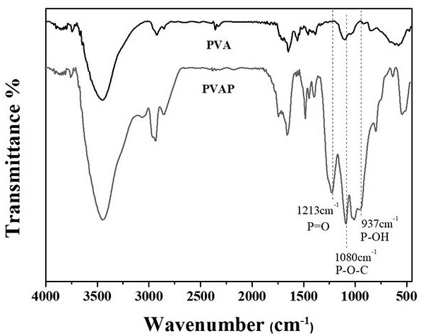 Adsorbent for ultra-rapidly removing heavy metal ions in acidic wastewater