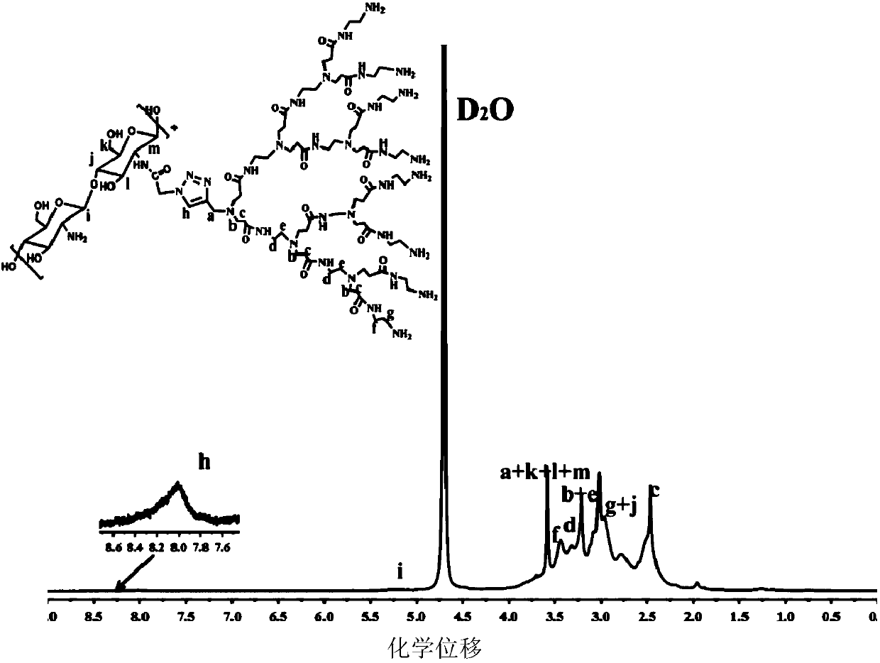 Composite membrane material for releasing nitric oxide by magnetic control as well as preparation method and application of composite membrane material