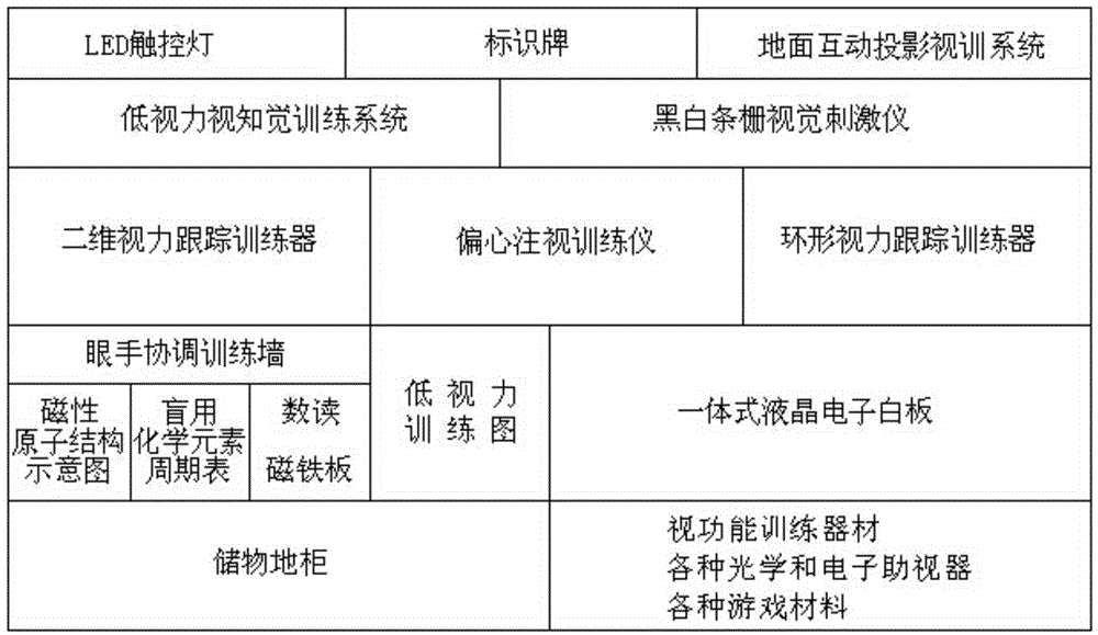 Low vision visual function training method