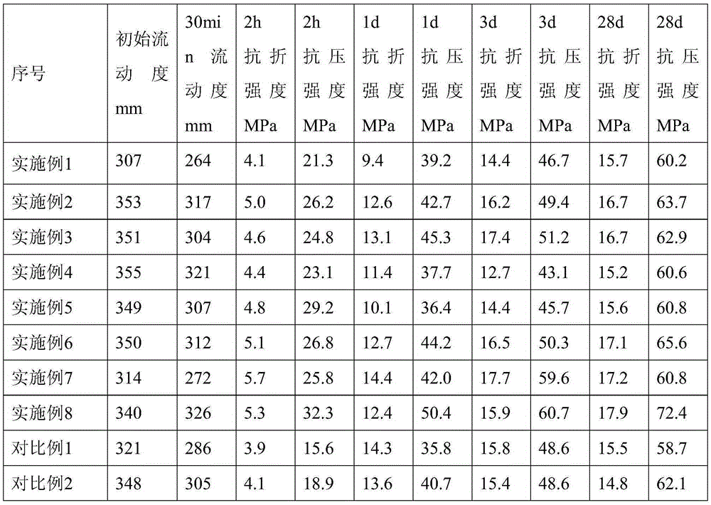 Cement grouting material