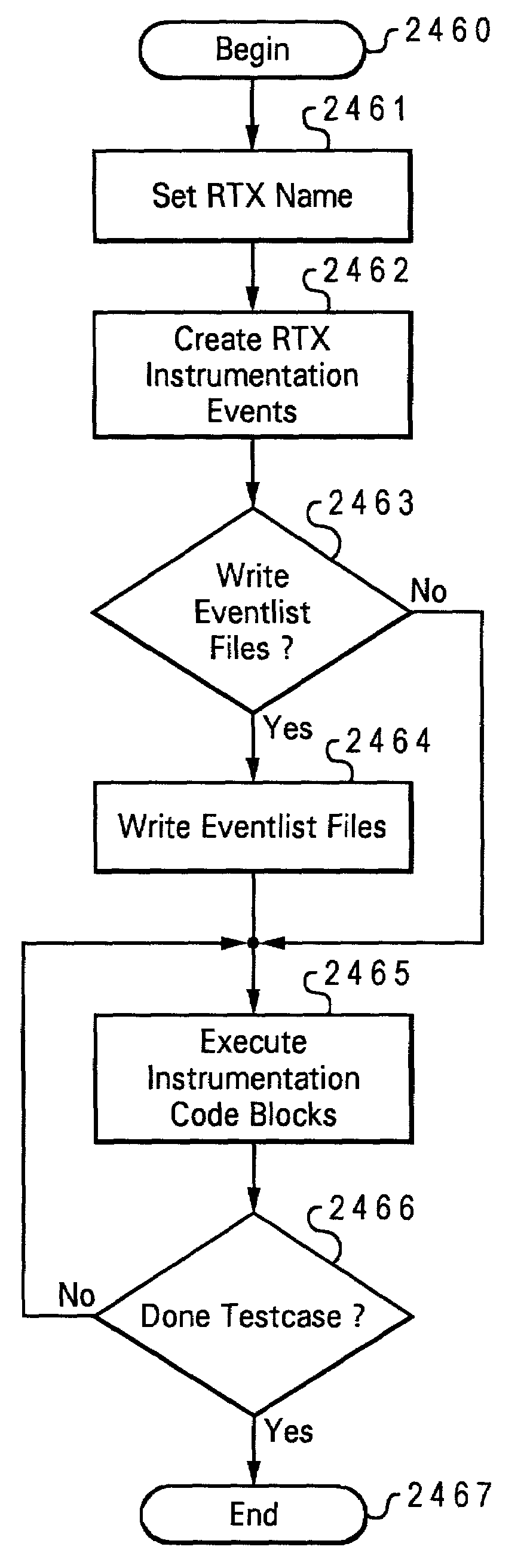 C-API instrumentation for HDL models