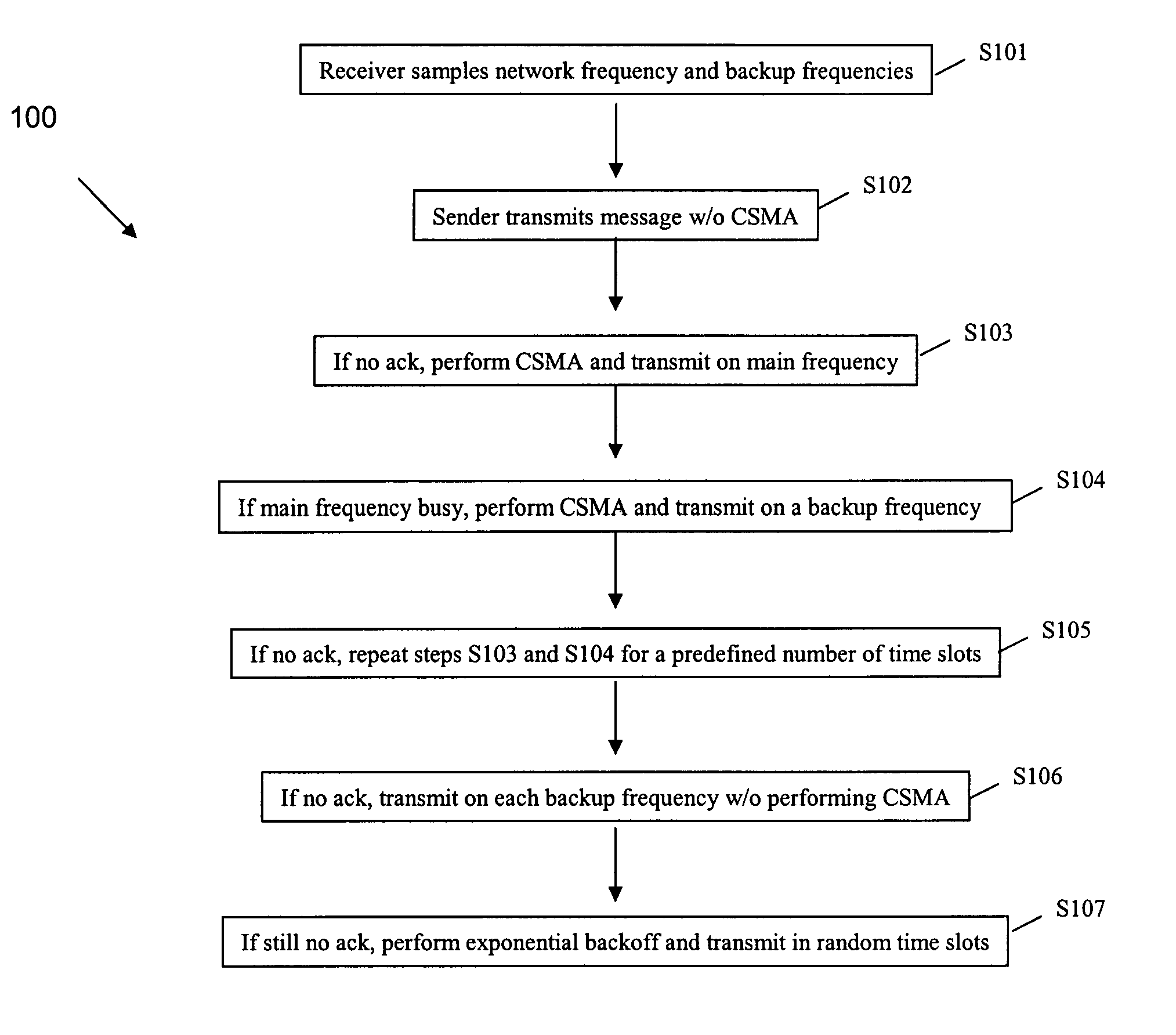 Method and system for reliable data transmission in wireless networks