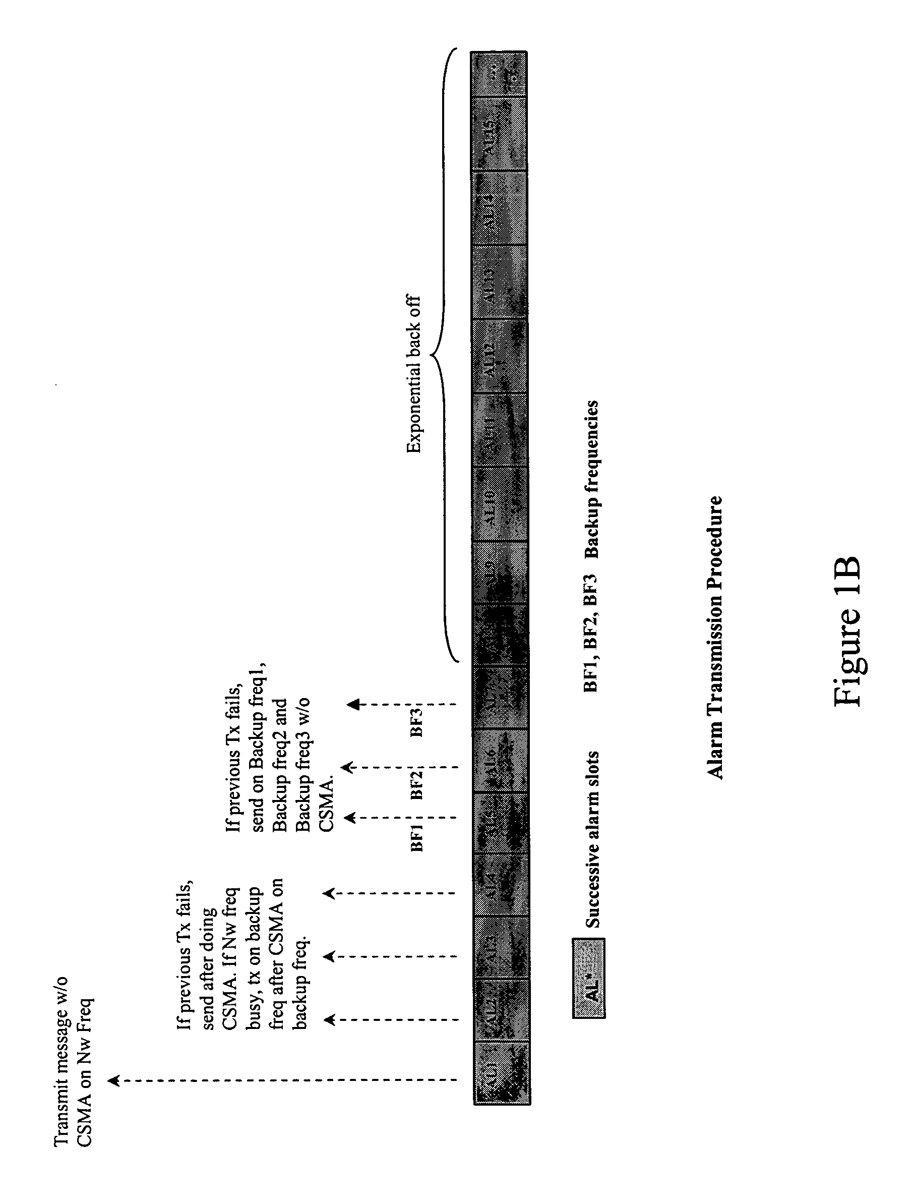 Method and system for reliable data transmission in wireless networks