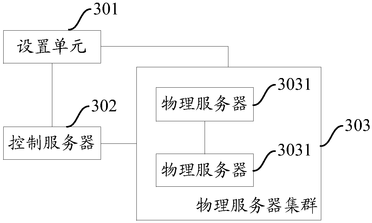 A method and system for batch initializing physical server cluster network configuration