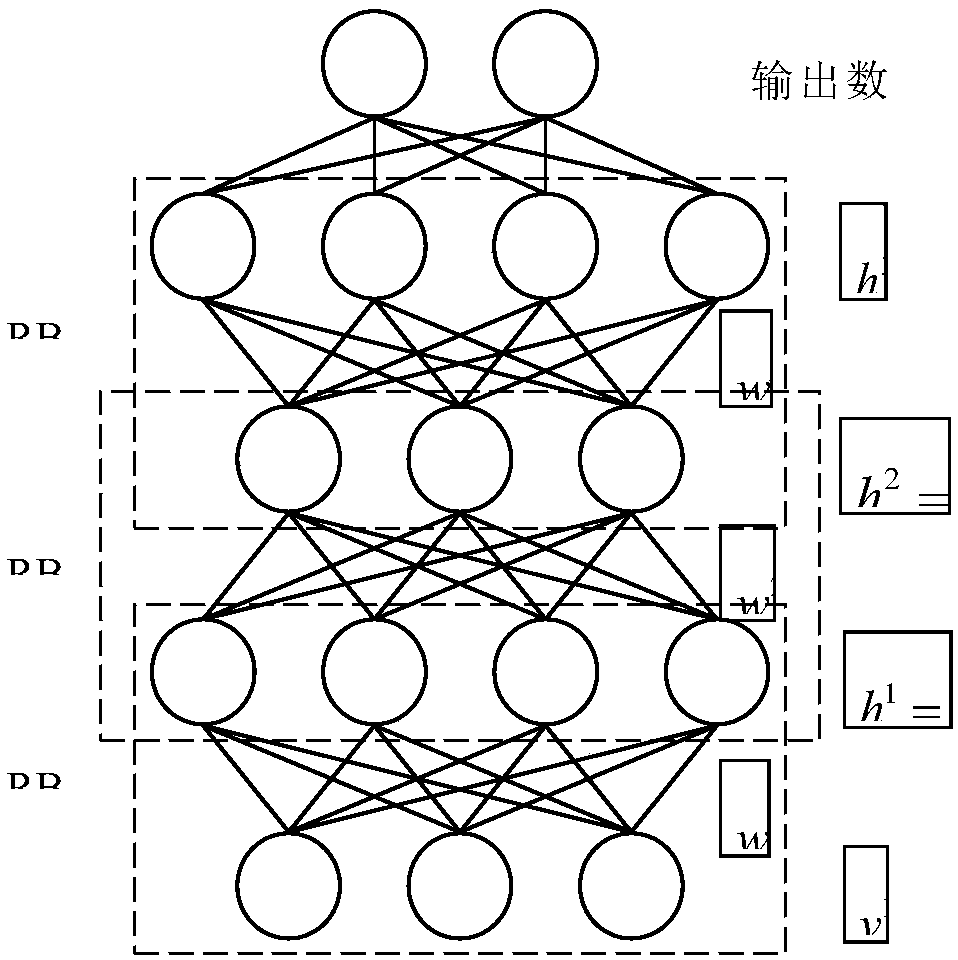 Antifriction bearing fault diagnosis method based on depth belief network and support vector machine