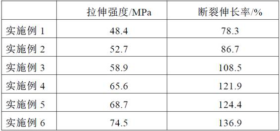 Antibacterial environment-friendly tableware and preparation method thereof