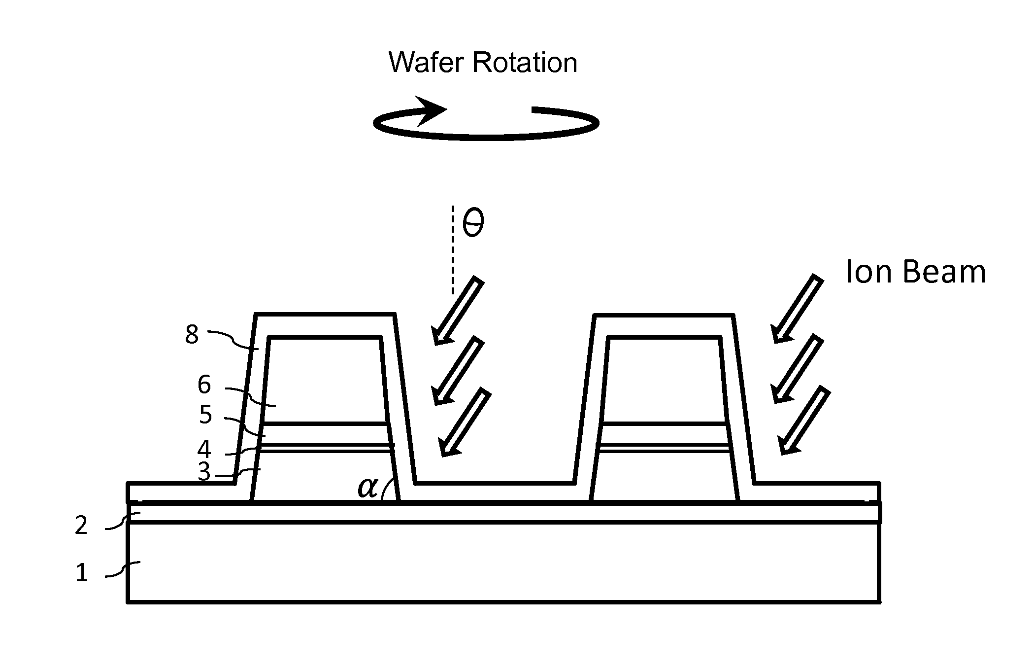 Mtj stack and bottom electrode patterning process with ion beam etching using a single mask