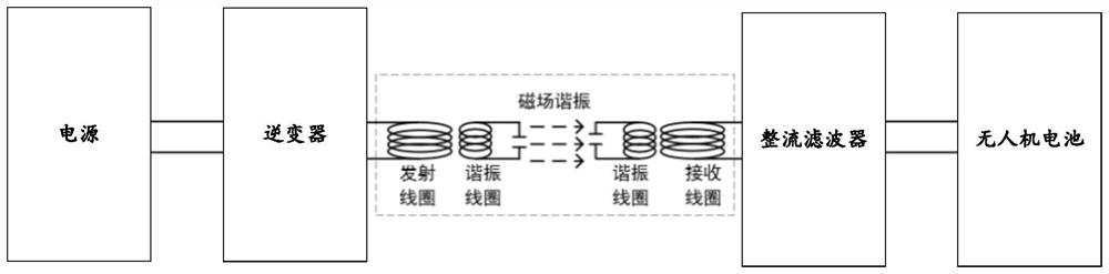 Vehicle-mounted wireless charging device of unmanned aerial vehicle and vehicle-mounted unmanned aerial vehicle system