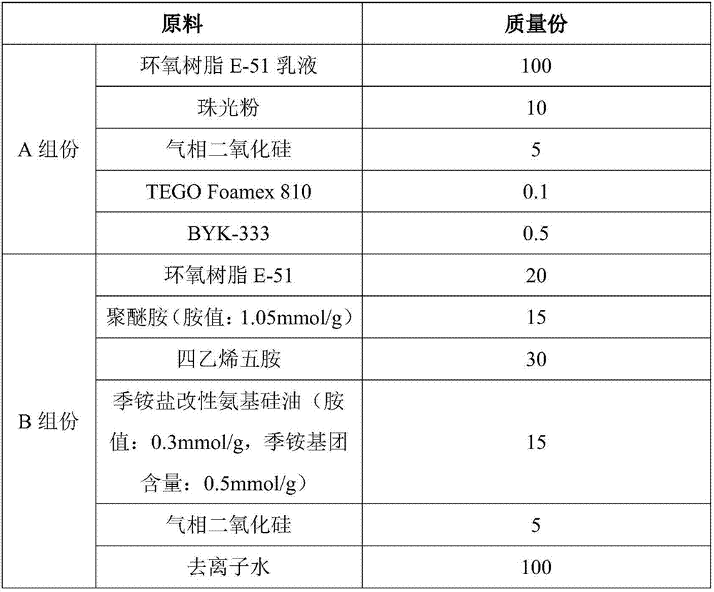 Waterborne bi-component antibacterial and antifouling epoxy sealant and preparation method thereof