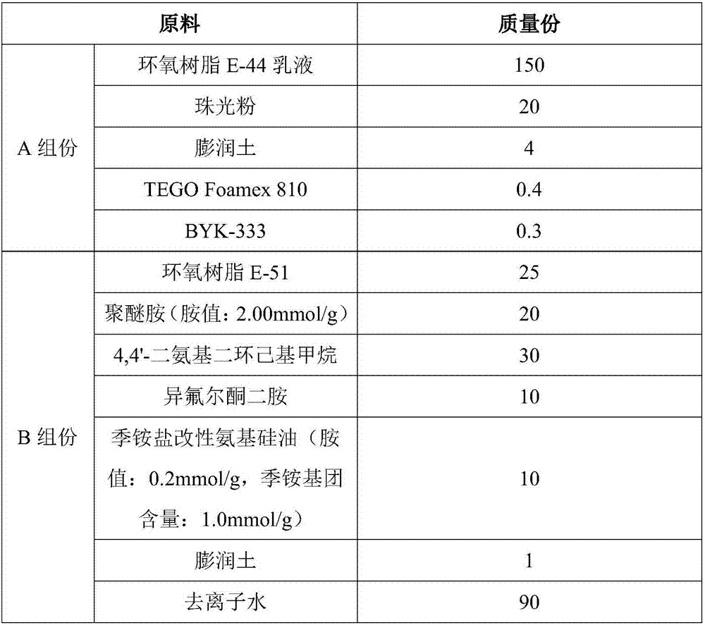 Waterborne bi-component antibacterial and antifouling epoxy sealant and preparation method thereof